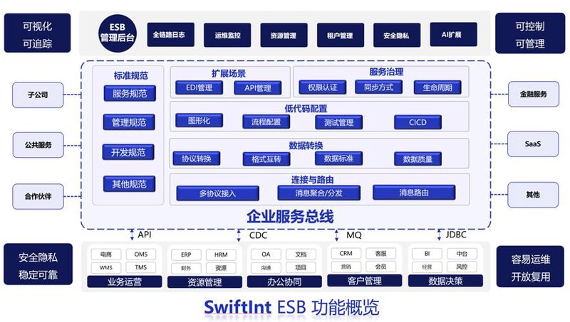 企业官网制作:打造专业品牌形象的艺术