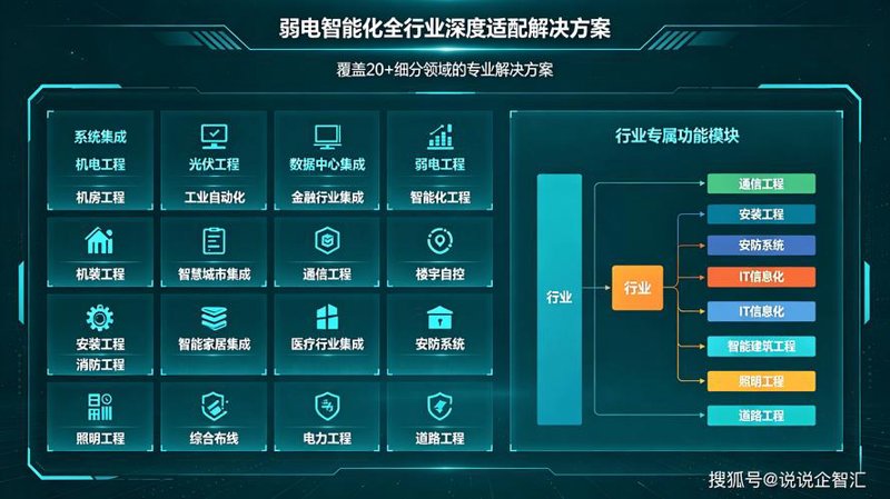 定制软件:企业转型升级的催化剂